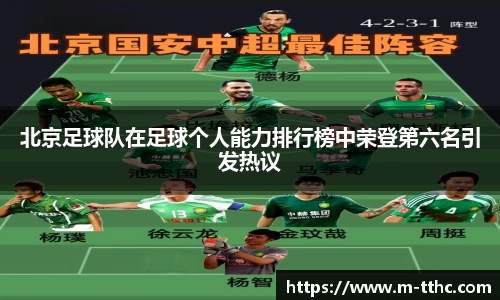北京足球队在足球个人能力排行榜中荣登第六名引发热议